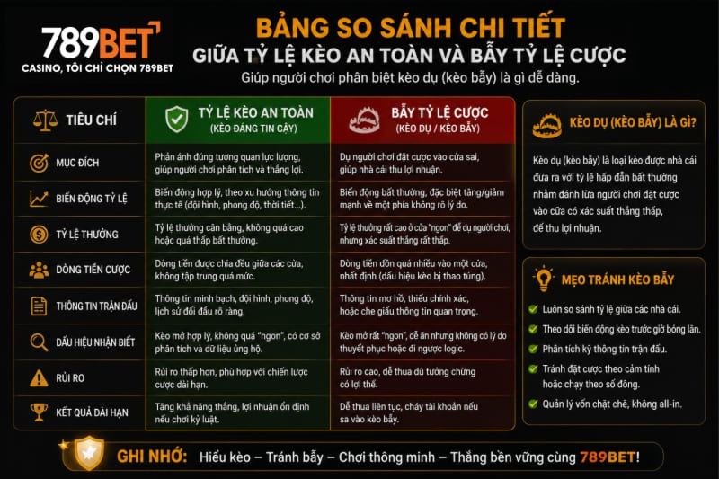 Kèo Dụ Là Gì - Tuyệt Chiêu Nhận Biết Và Né Bẫy Nhà Cái